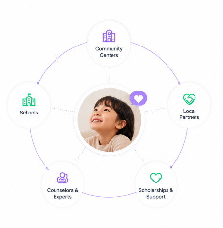바라 임팩트 솔루션 구조도
